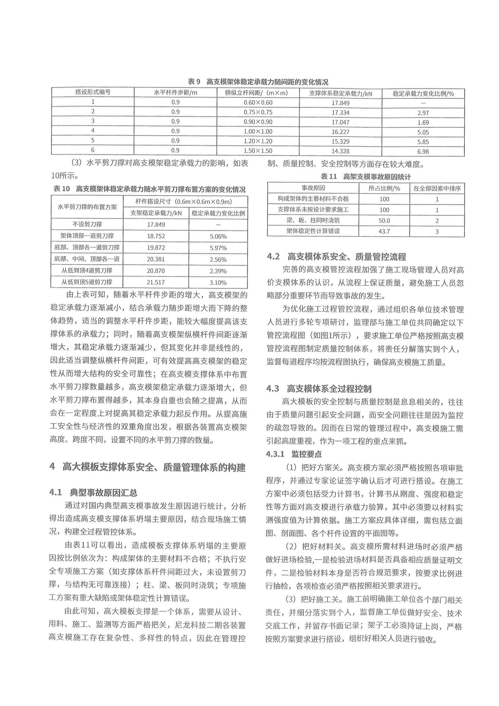 02 高大模板支撑体系施工全过程管控体系的研究与应用_03.jpg