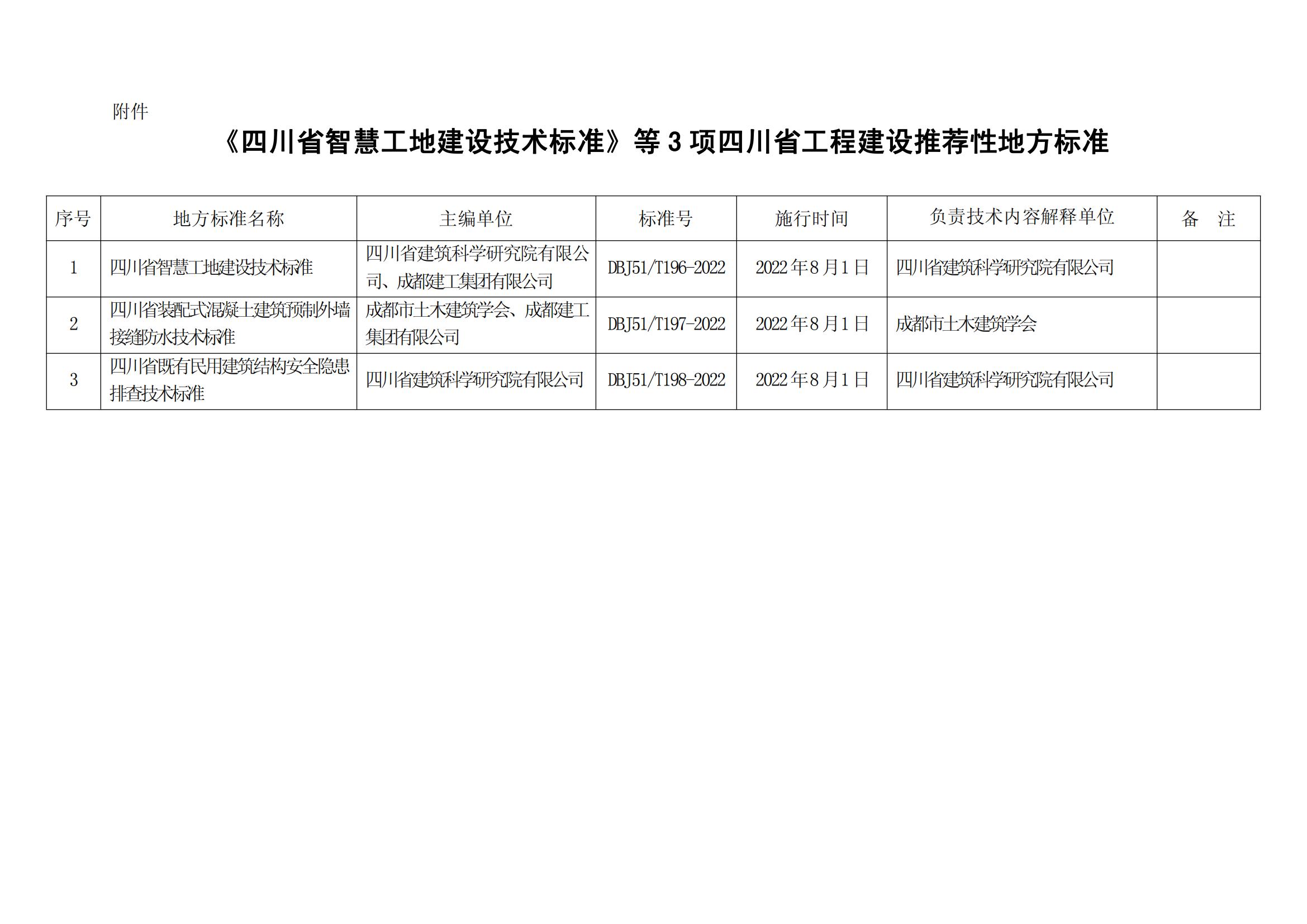 27 四川省住房和城乡建设厅关于发布《四川省智慧工地建设技术标准》等3项四川省工程建设地方标准的通知_01.jpg