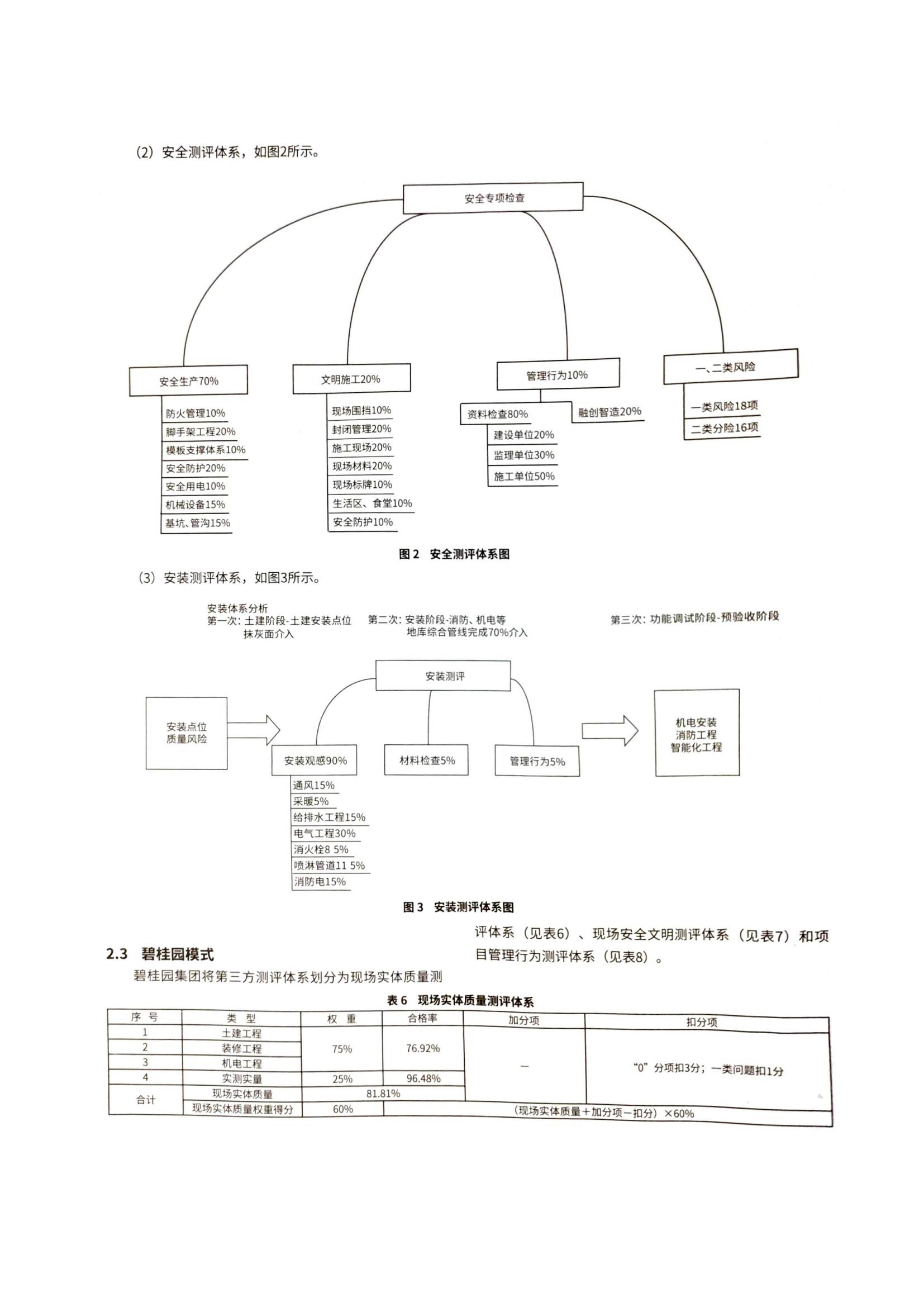 04 浅述在第三方测评体系中监理如何提高工程品质和降低质量安全风险_02.jpg