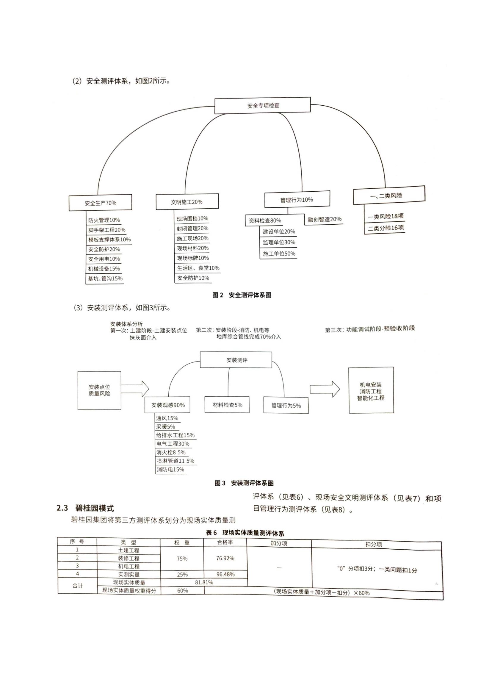 04 浅述在第三方测评体系中监理如何提高工程品质和降低质量安全风险_02.jpg