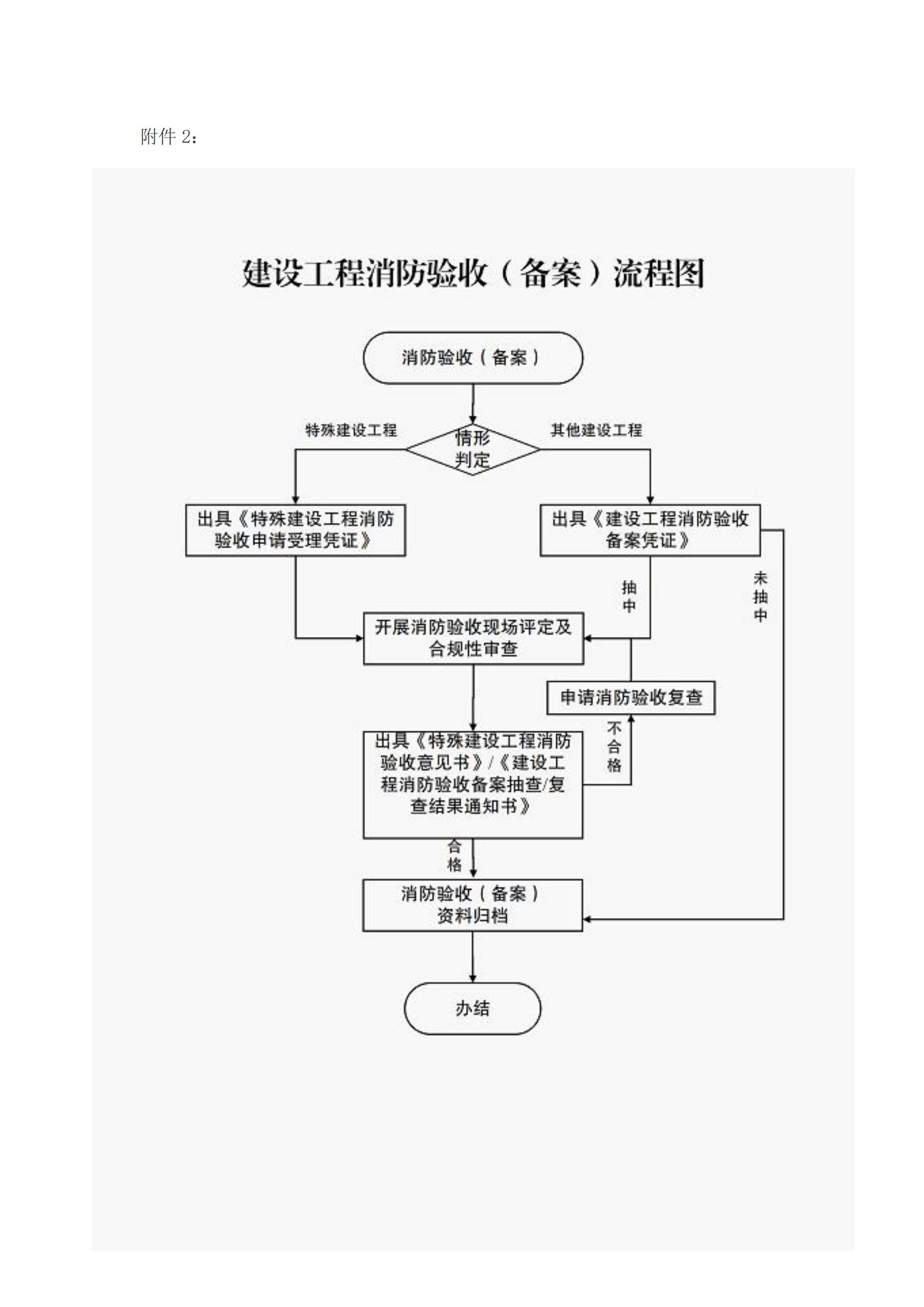 37 成都市住房和城乡建设局关于进一步加强和改进全市建设工程消防审验工作的通知_08.jpg