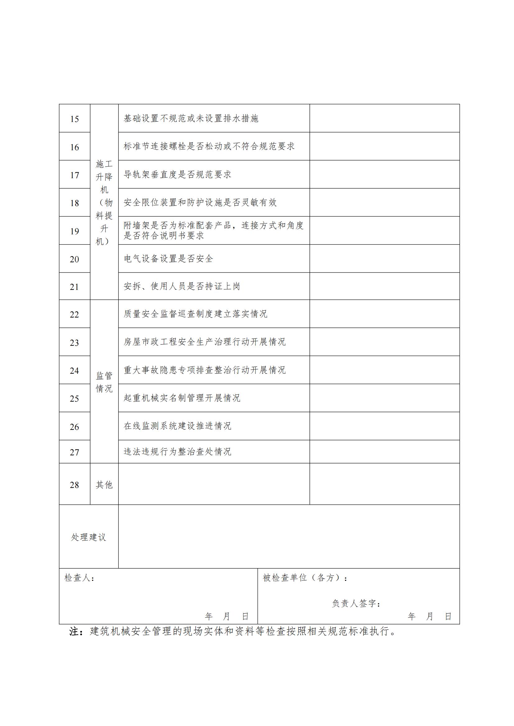 58 四川省住房和城乡建设厅 四川省市场监督管理局关于印发《四川省建筑起重机械综合监管工作方案》的通知(1)_06.jpg