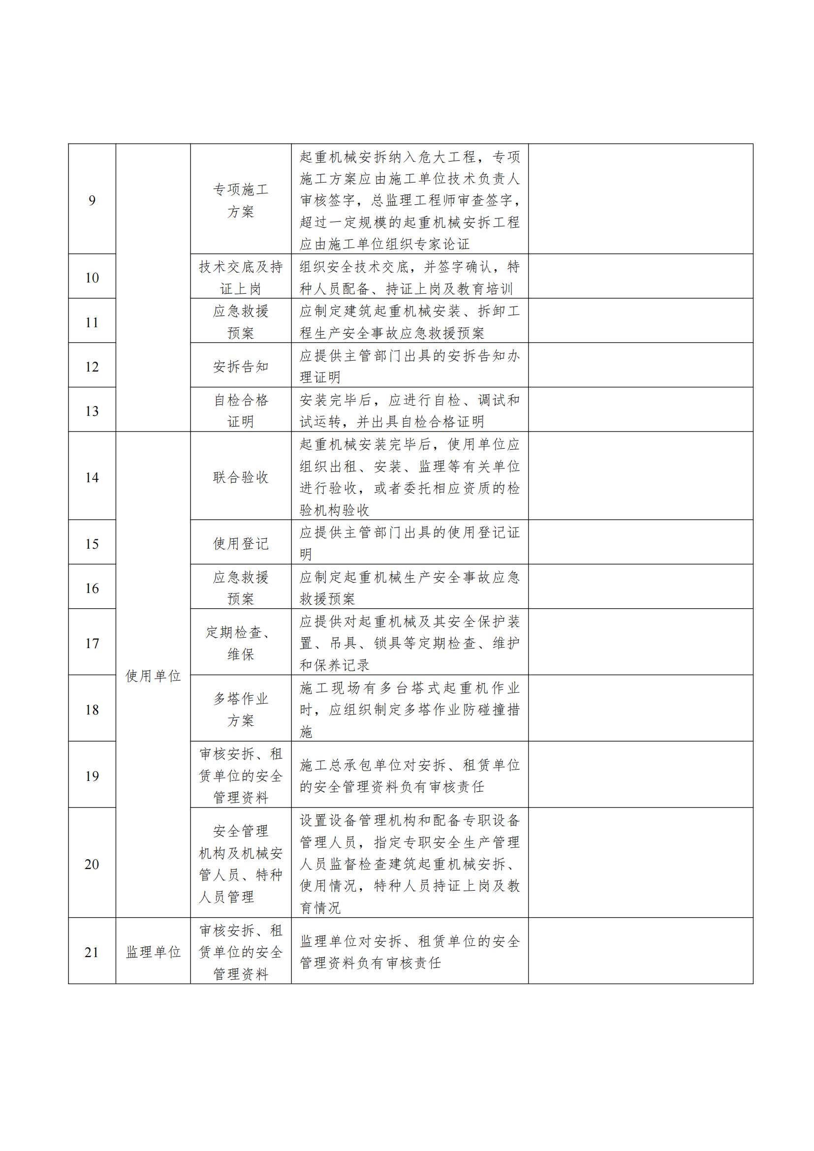 58 四川省住房和城乡建设厅 四川省市场监督管理局关于印发《四川省建筑起重机械综合监管工作方案》的通知(1)_08.jpg