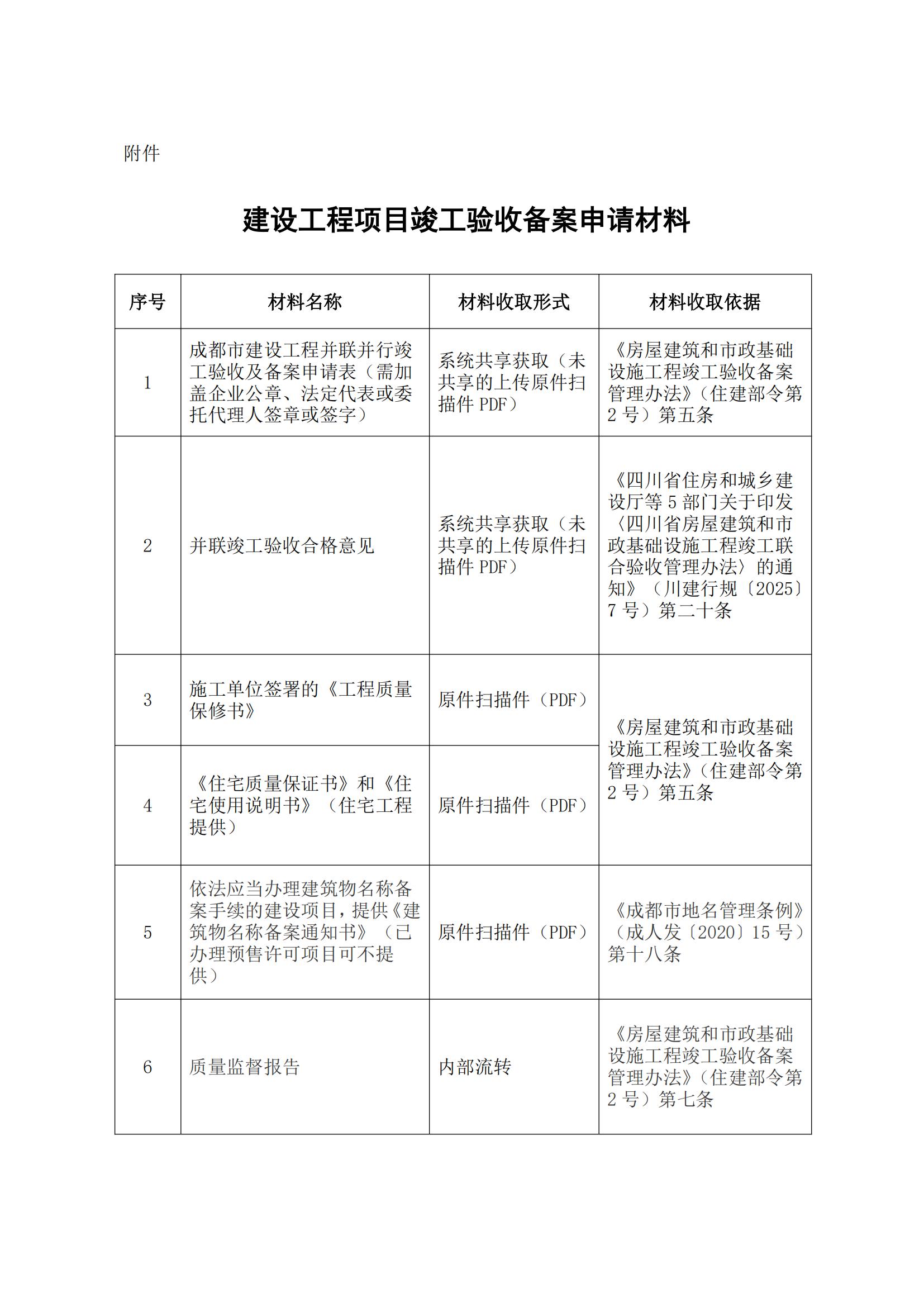 33 成都市住房和城乡建设局关于推行工程建设项目“验备合一”工作的通知_03.jpg