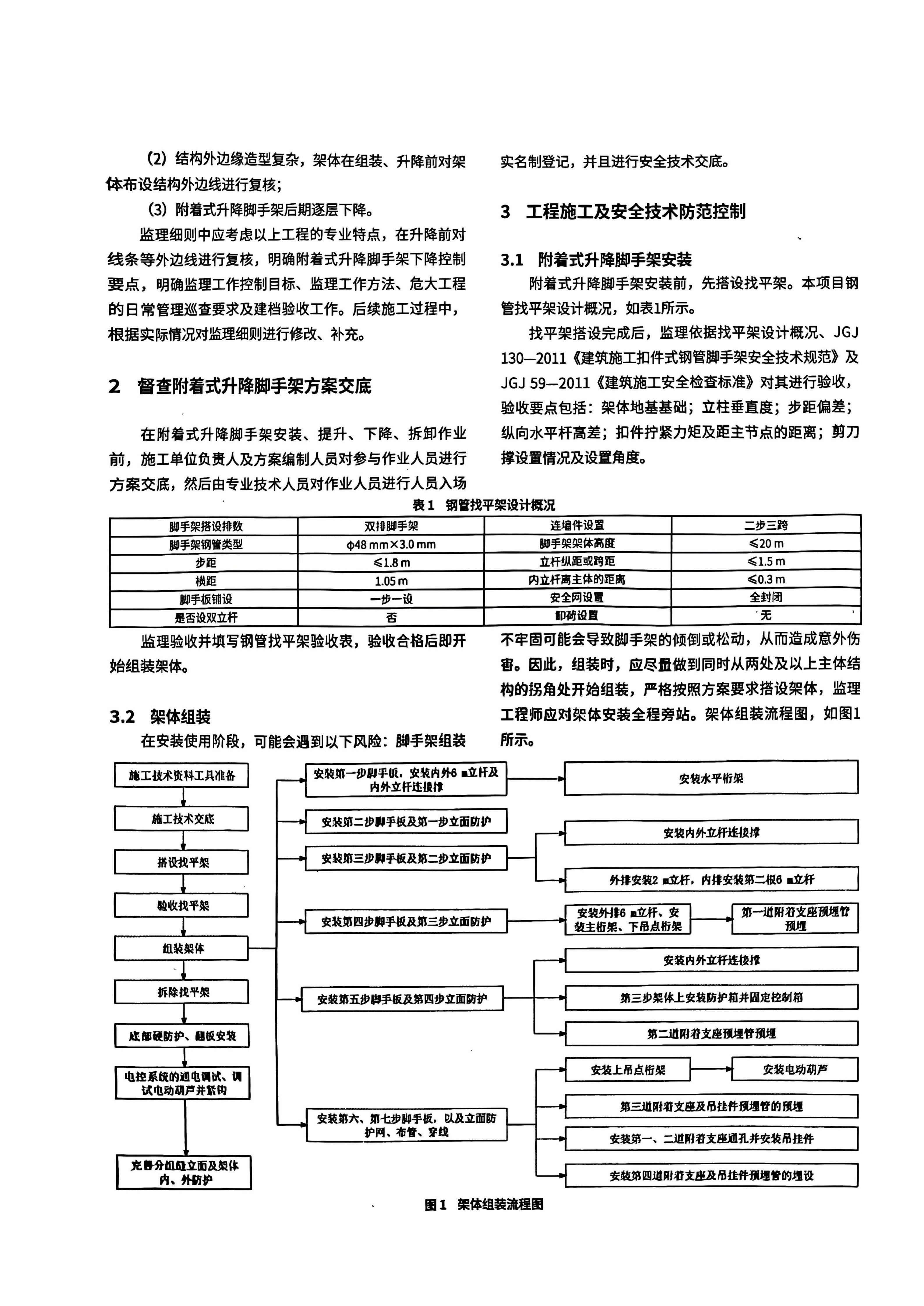09 超高层建筑附着式升降脚手架监理管控措施_02.jpg